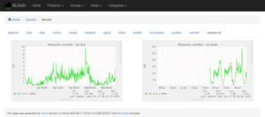 Read more about the article Munin: serverin ilmainen seuranta