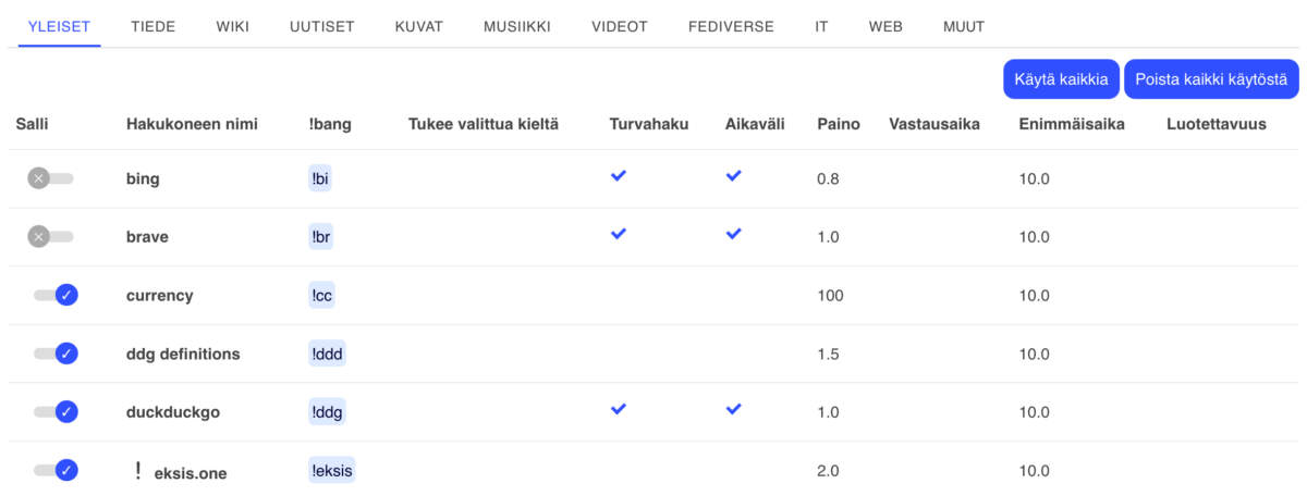 You are currently viewing WordPress engineksi SearXNG:een